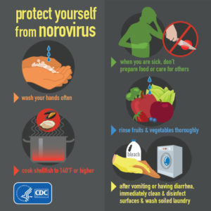 norovirus_prevention